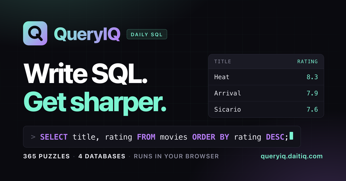 QueryIQ